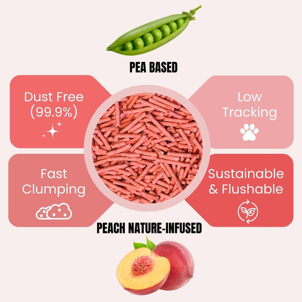 Pea Buddy® Canadian Pea Based Cat Litter
