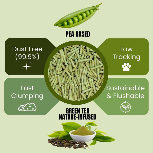 Pea Buddy® Canadian Pea Based Cat Litter