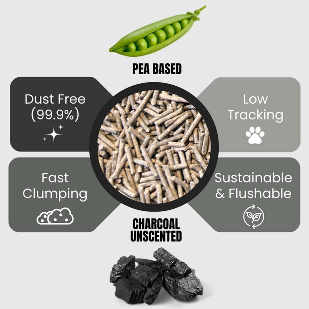 Pea Buddy® Canadian Pea Based Cat Litter